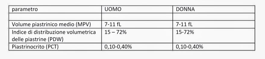 tabella con i valori normali delle piastrine